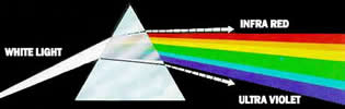 Prism of light